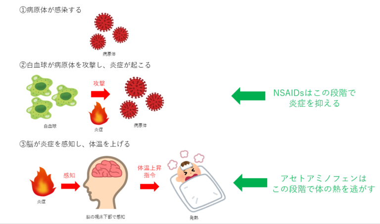 解熱剤の話 | つま小児科クリニック