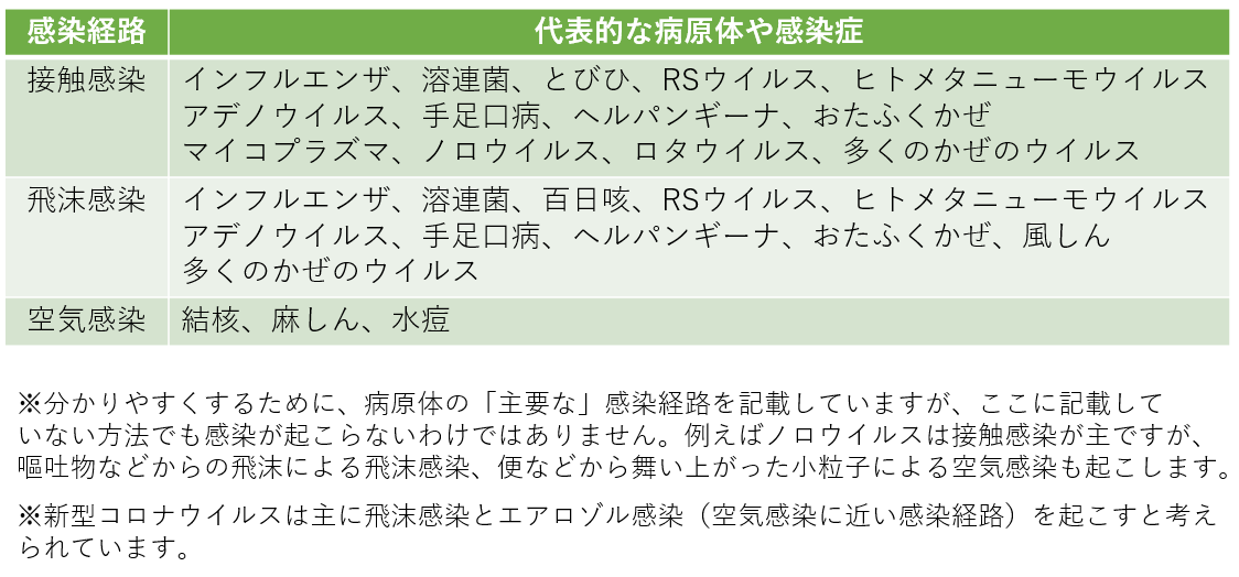 1.結膜炎(はやり目)